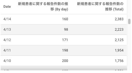 東京都コロナ感染者