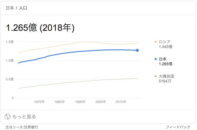 日本の総人口
